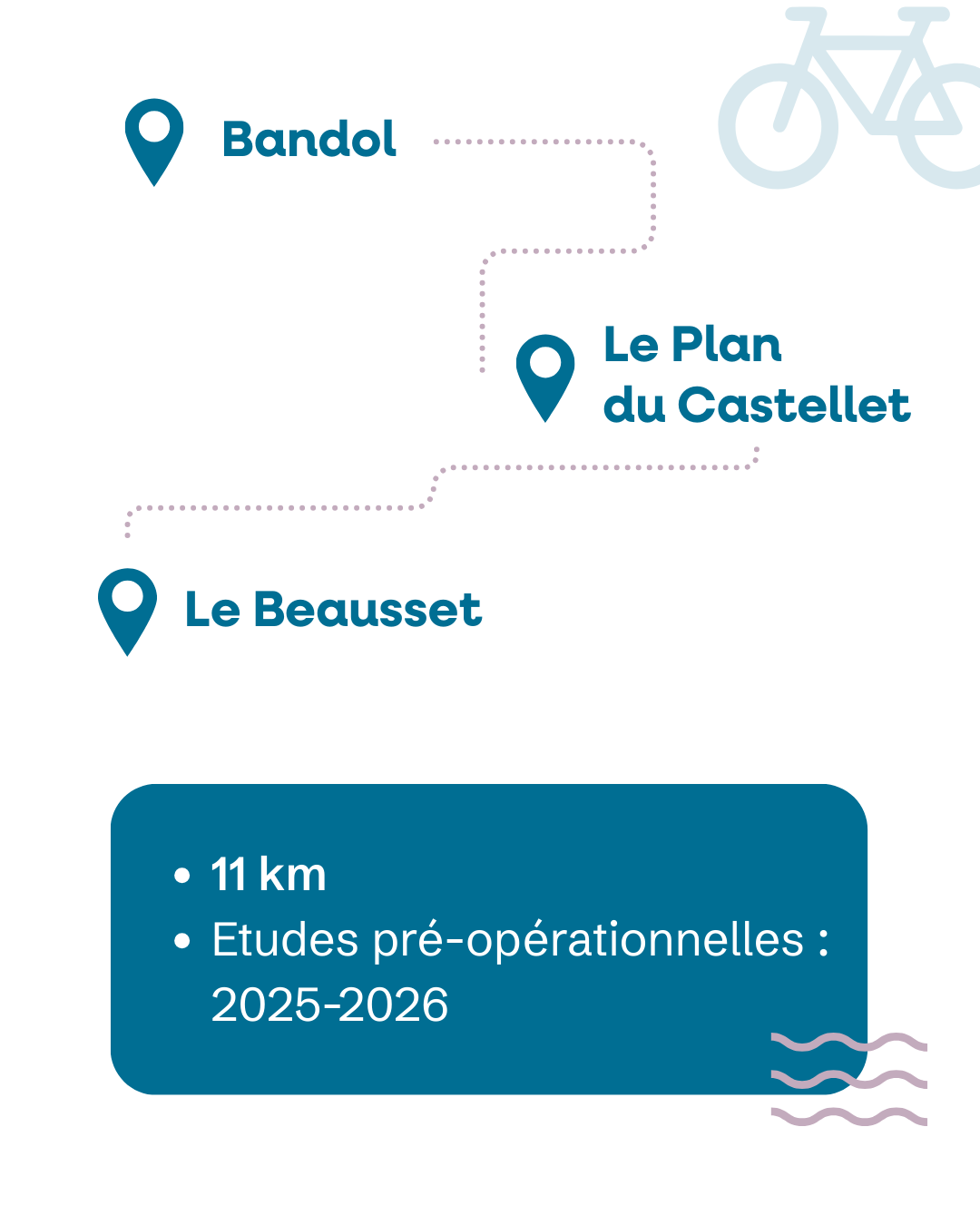 SDC trajet bandol le plan du castellet