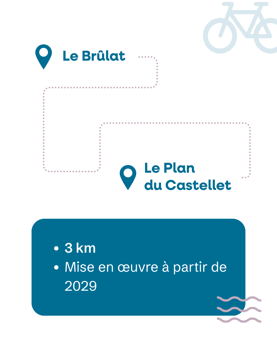 SDC trajet brulat le plan du castellet