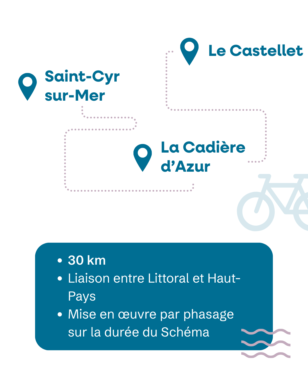 SDC trajet le castellet la cadière d'azur st cyr sur mer