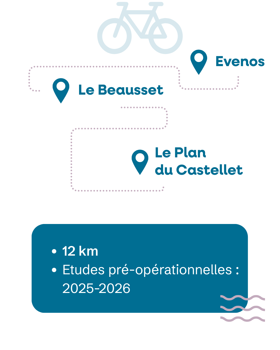 SDC trajet evenos le beausset le plan du castellet