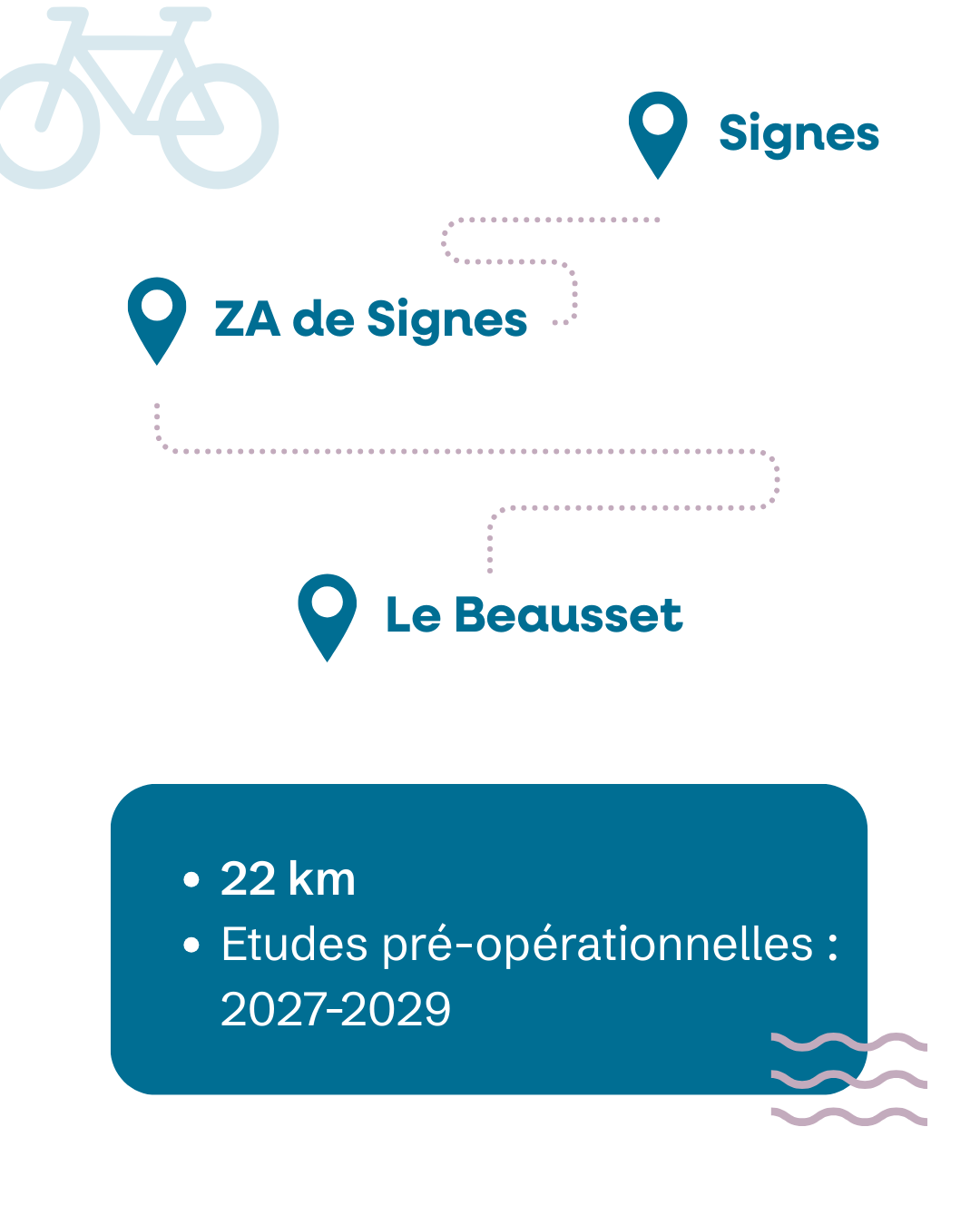 SDC trajet signes za signes le beausset