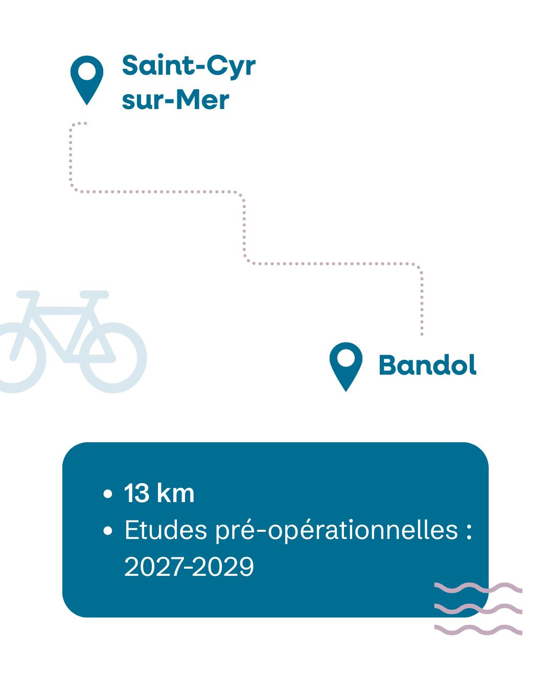 SDC trajet st cyr sur mer bandol
