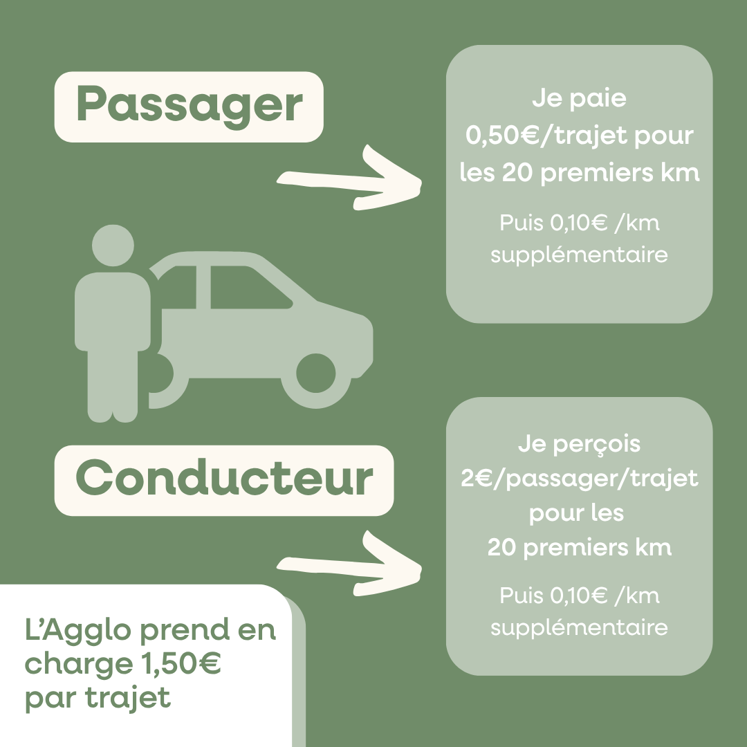 Autozen, la solution de covoiturage en Sud Sainte Baume