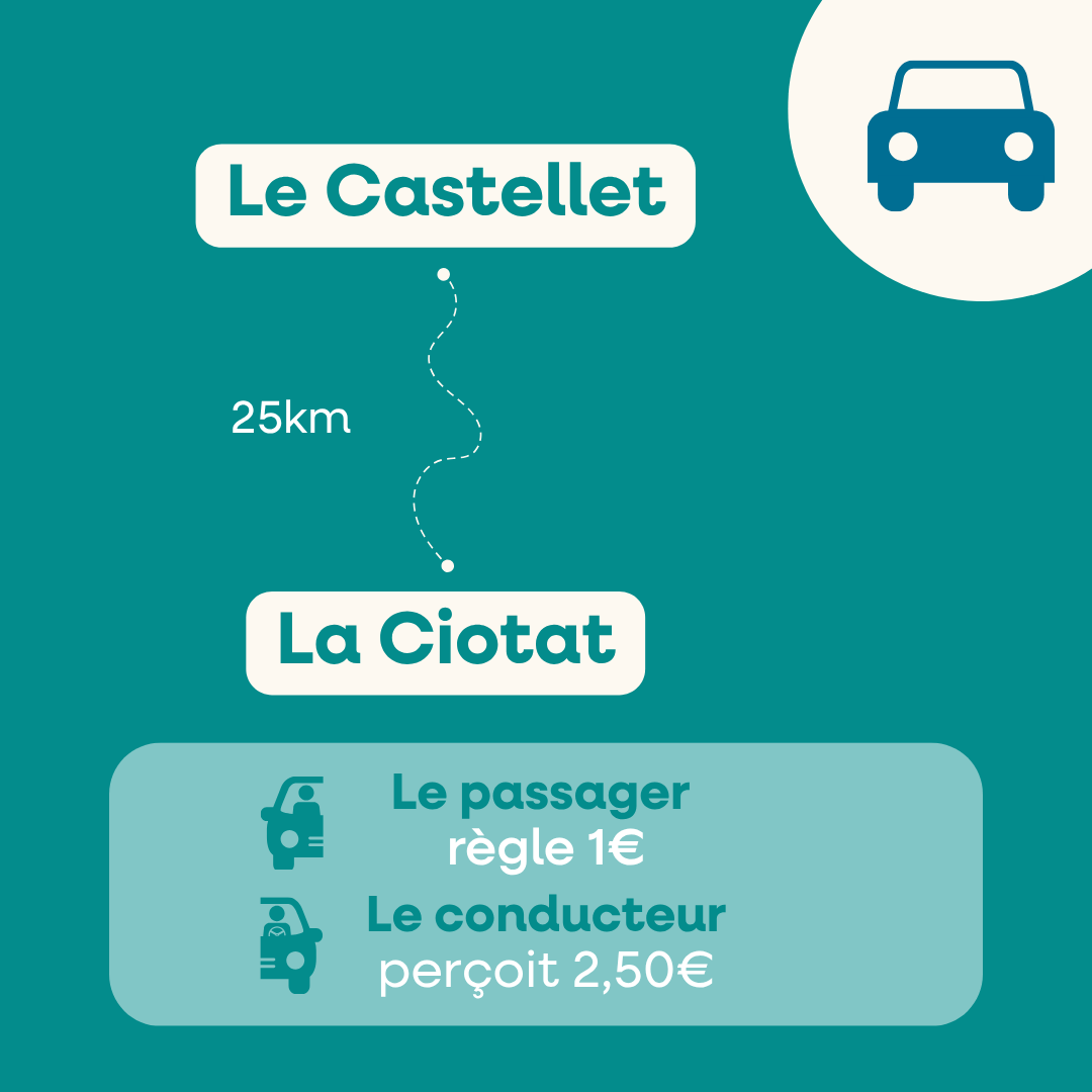Autozen, la solution de covoiturage en Sud Sainte Baume