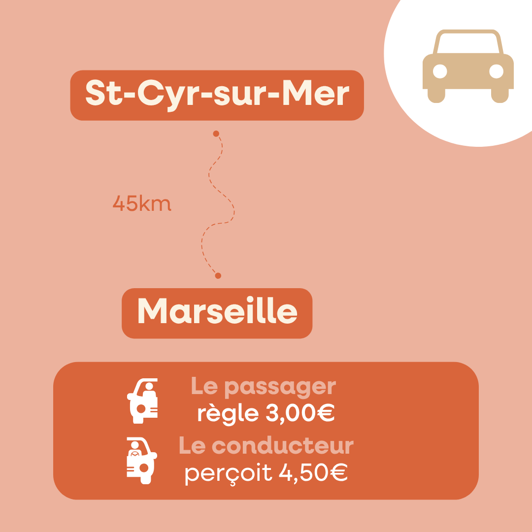 Autozen, la solution de covoiturage en Sud Sainte Baume