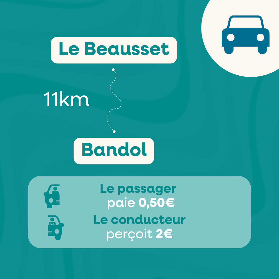 exemple pour un trajet le beausset-bandol