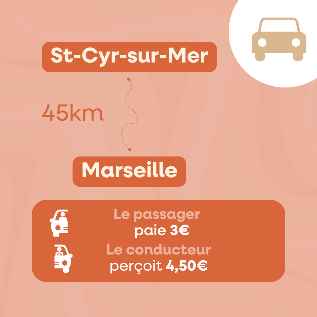 exemple pour un trajet st-cyr-sur-mer - marseille