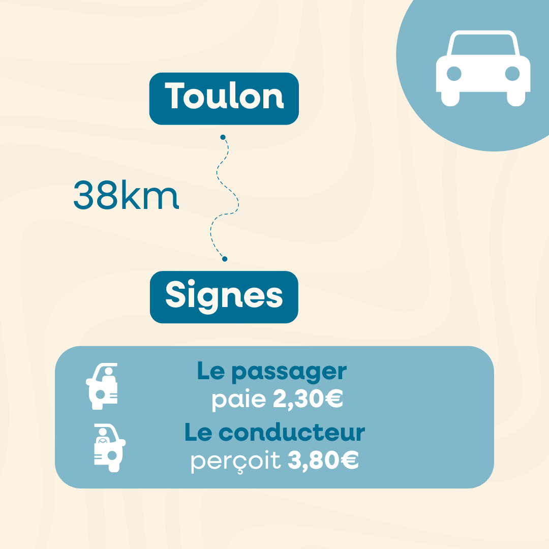 exemple pour un trajet toulon-signes