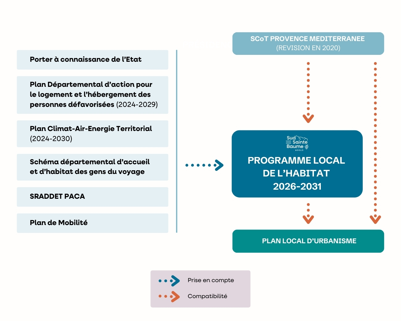 schéma du programme local de l'habitat